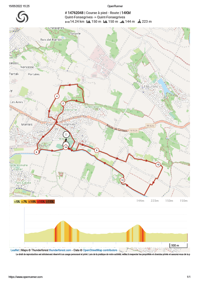 Course 2022 14km